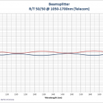 beamsplitter coating, NIR wavelength, telecom wavelength, 50 50 beamsplitter