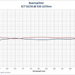 beamsplitter coating, NIR wavelength, near infrared beamsplitter, 50 50 split