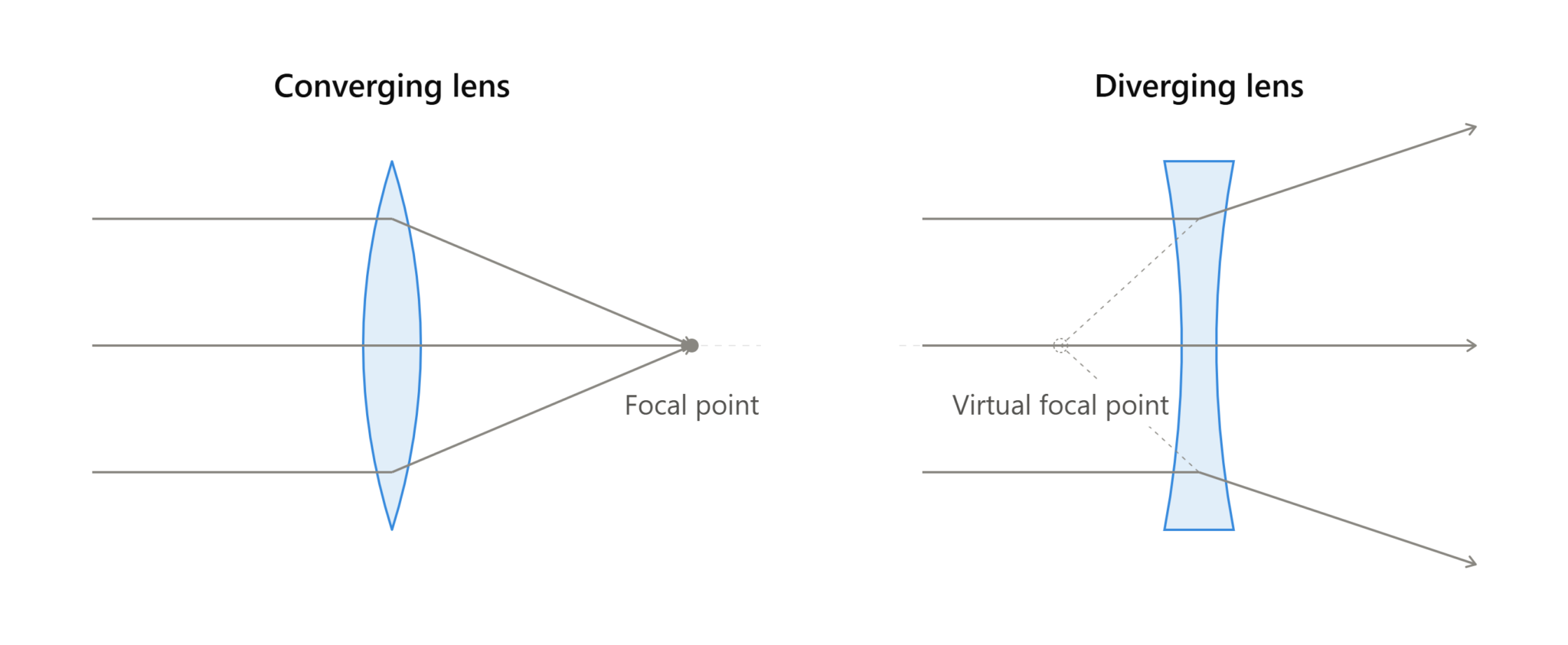 Machine Signal Light Customize The complete guide to optical lenses - Knight Optical