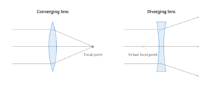 optical lens diagram